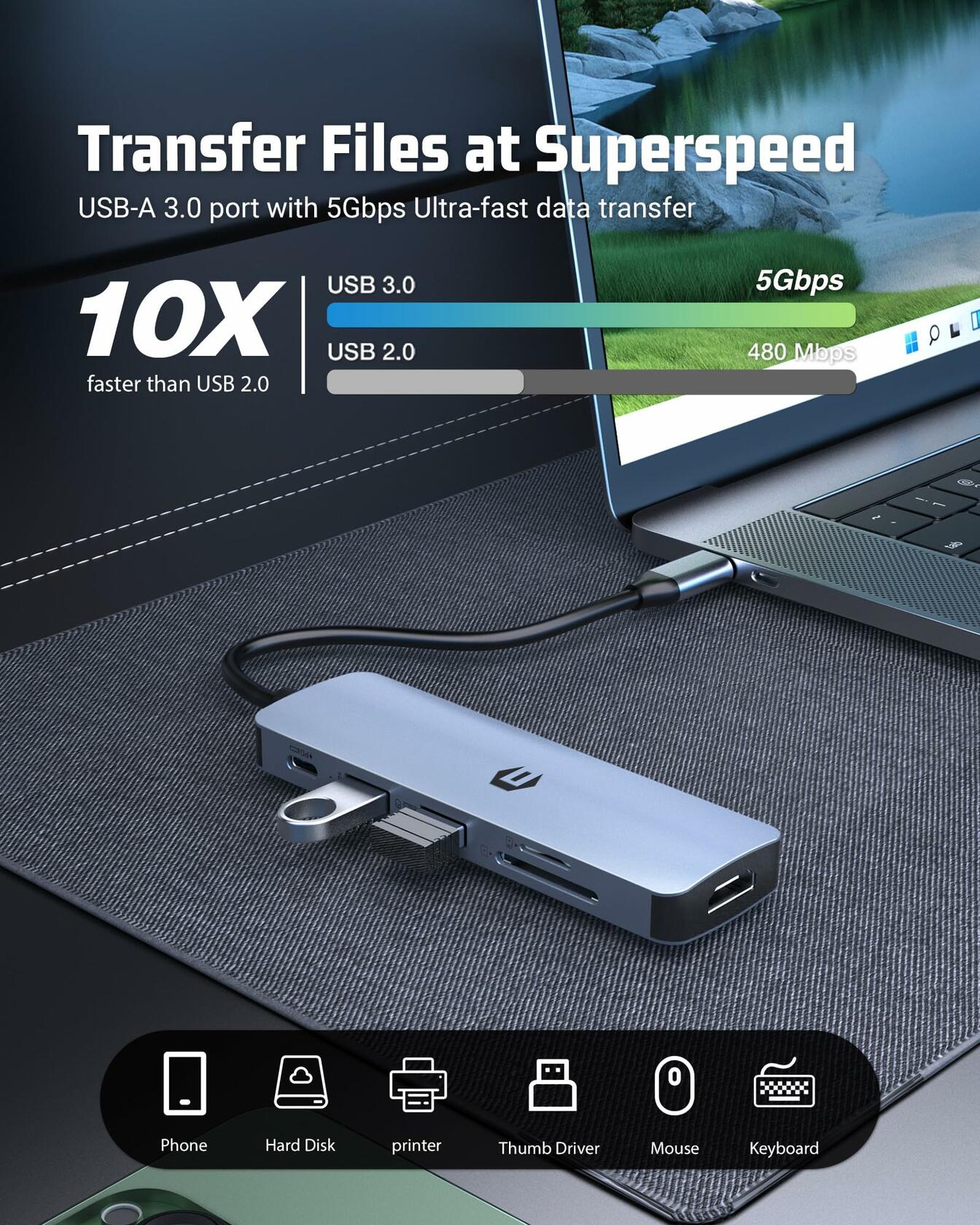 USB C HUB, 6 in 1,4K HDMI,100W PD, USB 3.0/2.0 Ports, SD/TF Card Reader- Mac /PC