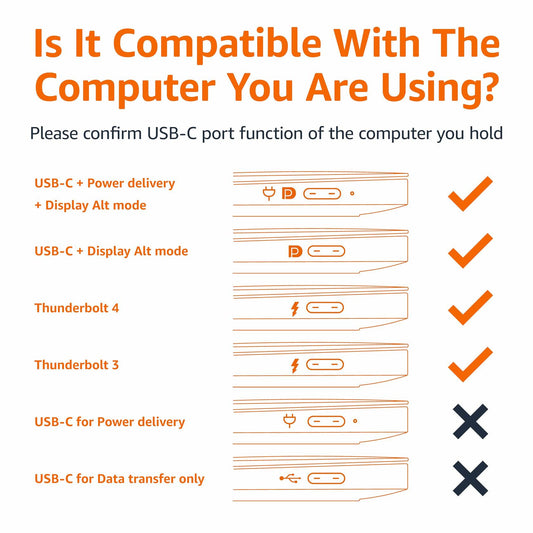 Amazon Basics USB-C (Source) to HDMI (Display)