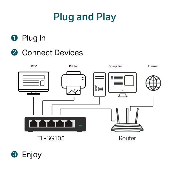TP-LINK Technologies TP-Link (TL-SG105) 5-Ports External Switch