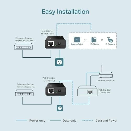 TP-Link Gigabit Power Over Ethernet PoE Injector Adapter TL-PoE150S Networking