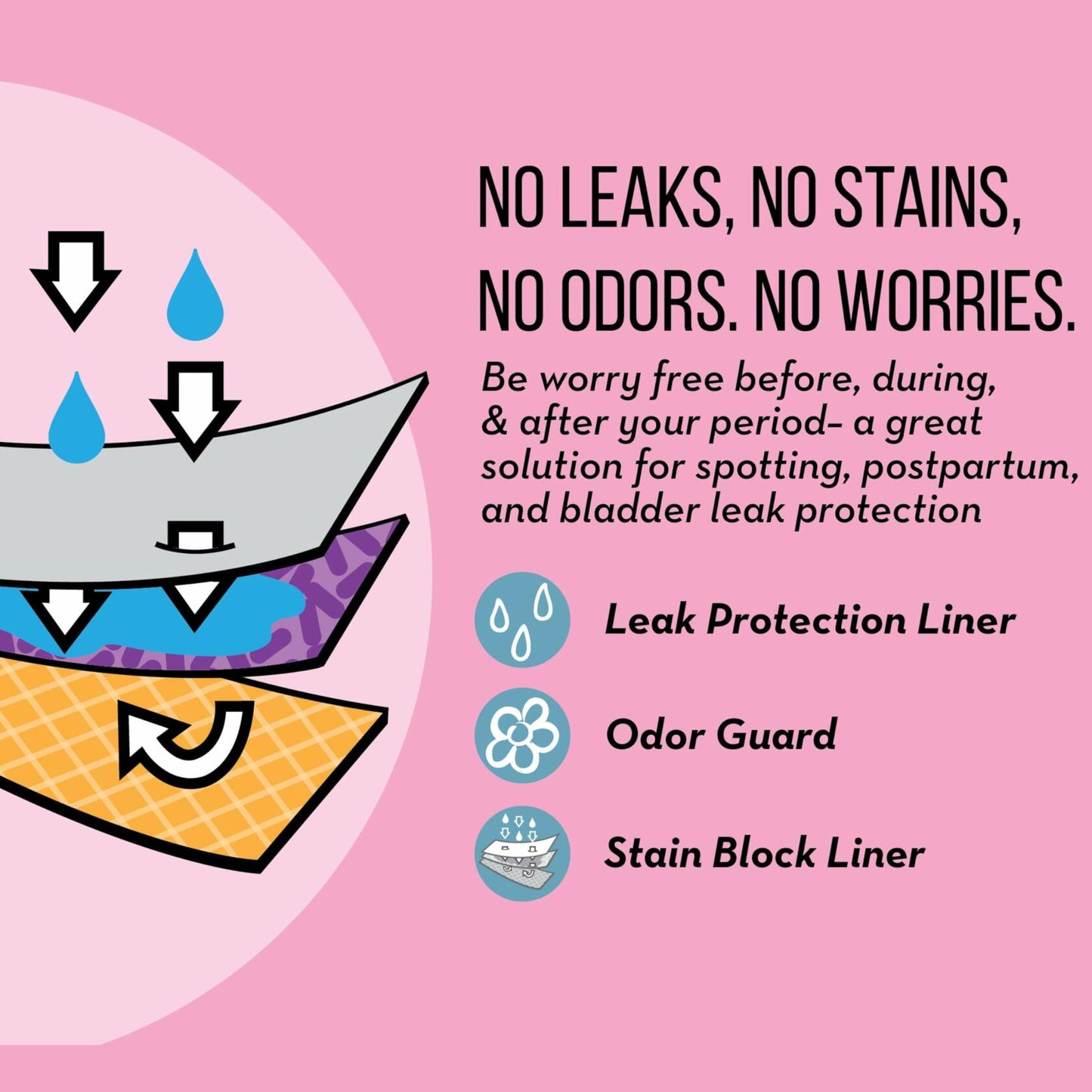 Hanes Women's Comfort, Underwear, Super Leaks Post-Partum, Period & Nighttime