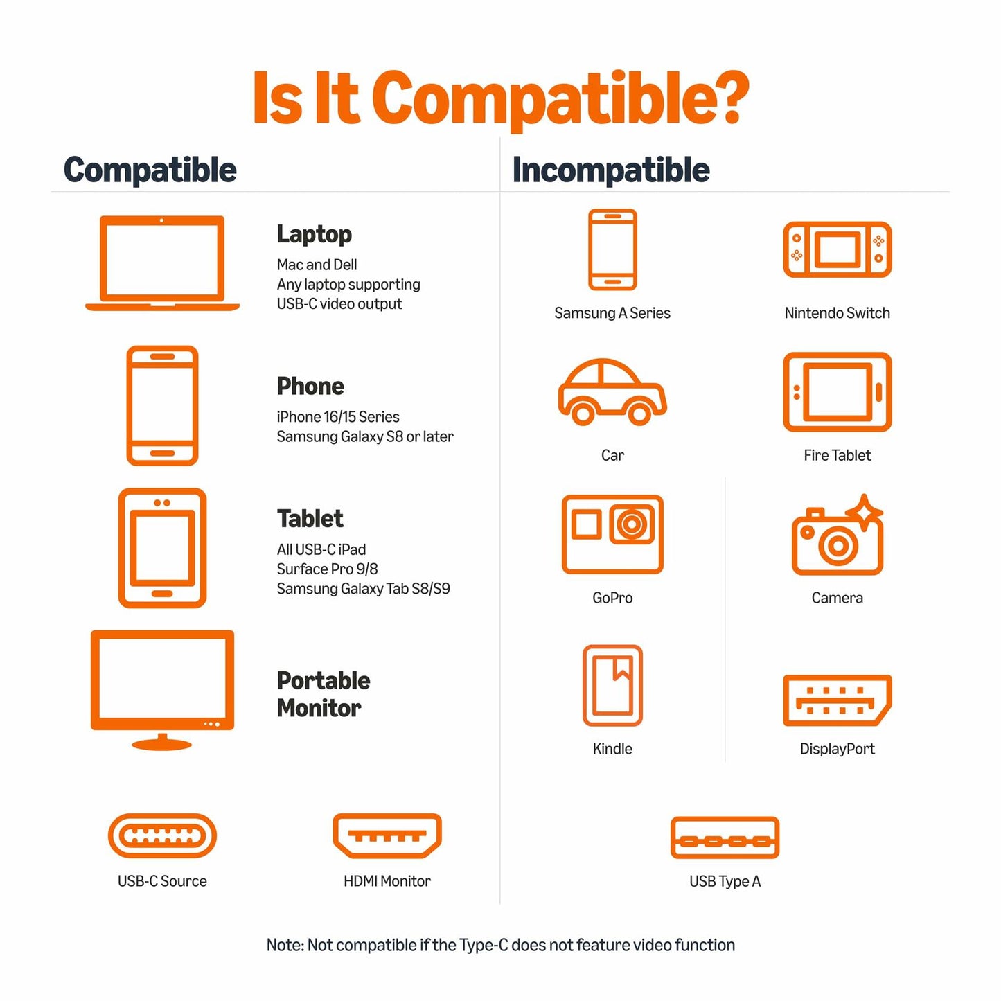 Amazon Basics USB-C (Source) to HDMI (Display)
