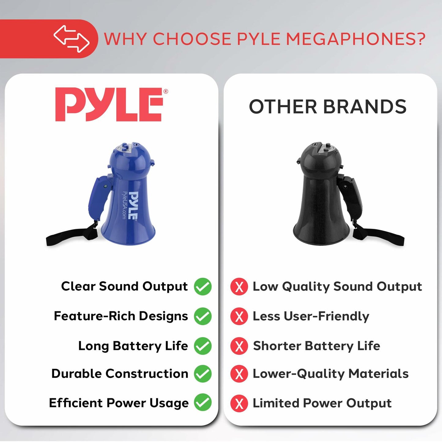 Pyle Portable Battery Operated Megaphone - Mega Horn Loudspeaker with Built-in Siren and Dynamic Microphone - Ideal for Cheering at Football Games, Mini Bullhorn for Kids and Adults,Navy Blue